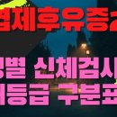 고엽제후유증2세 환자의 질병별 신체검사 장애등급 구분표 이미지