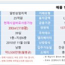 충주상업상권/객실39개로숙박업운영/몇년후리모델링시가성비최고입니다. 이미지