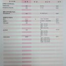 하진진단(주) | 우리 딸 만 9세 전 성조숙증 검사 과정과 확정 후 루프린주사, 실비청구 후기