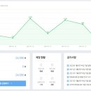 애드브로 이미지