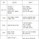 헬스트론 - 연수구 신송로 121 | 헬스트론