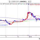 (주)케이이에스 이미지