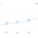 (주)에스피씨 지에프에스 이미지