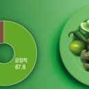 농심제분 이미지