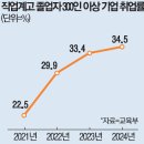 칼라세대
