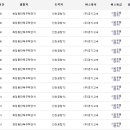 화정동 (달빛마을 3단지 입구) 이미지