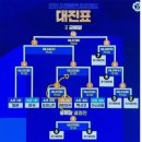 정용진 "대진표 이해불가" 글에…KBO "죄송합니다" 사과 논란 이미지