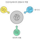 현대콤퓨터 브런치