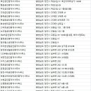한국원스톱경매부동산중개주식회사 | 당진시부동산