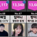 킴프로CCTV