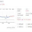 (주)흥국에프엔비 이미지