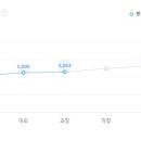 에스케이에너지 이미지