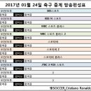 2017년 1월 24일 (화요일) 축구중계 방송편성표 이미지