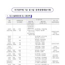 2025 인사혁신처 국가직(7,9급) 공무원 공채시험 공고 (9급: 4.5 / 7급 1차: 7.19 / 7급 2차: 9.20) 이미지