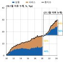 인플레이션의 귀환과 민간소비 부진 이미지