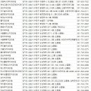 연세케이(K)플란트치과의원 | 수정구 치과