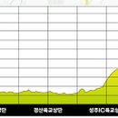 성주급수대