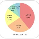 유사 쿠키뉴스