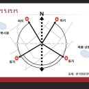 천문연구원 버스정류장 네이버블로그