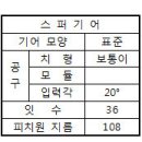 2011년 2회 컴퓨터응용밀링기능사 필기 기출문제 모의고사 이미지