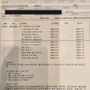 멘파워비뇨기과의원 | 방광염 혈뇨 때문에 찾은 둔촌동 비뇨기과 여성 진료후기 (소변검사 결과)