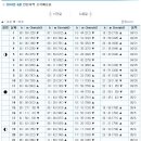 2010년 6월 서해안(인천,안산) 물때(조석예보) 시간표 입니다. 원양어선분들 참고하세염~~ 이미지