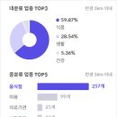 우현우방아이유쉘센트럴 네이버블로그