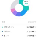 해림 PC방 | 8월 1주차 블챌 시작 !
