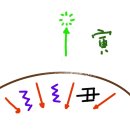 염소자리 이미지