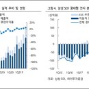 삼성에스디아이 이미지