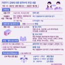 단계적 일상회복(위드코로나) 중단 이미지