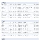 샤브명가 이미지