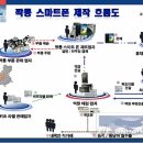 지성유통 연합뉴스