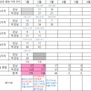 모텔114부동산중개법인 | [빌딩 매매사례] '26년 3월 2주차