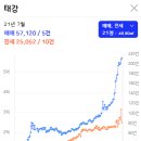태강산업(주) 이미지