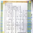 부산역(기차) 이미지