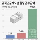 연금개혁 급하다더니…말 바꿔 무산시킨 윤 대통령 이미지