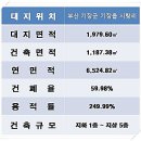 오시리아 헬로시티 이미지