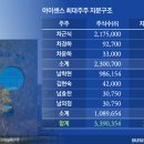 (주)아이센스 이미지