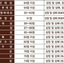 엘림아트센터 엘림홀 이미지