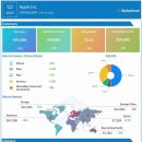 (주)애플바이오 이미지