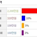 공정거래위원회 버스정류장 이미지