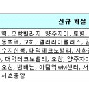 하나은행 인동지점 이미지