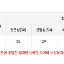 선우케어