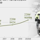 시장오토바이