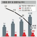 'Netizen Photo News' '2020. 12. 9~ 12. 10'(수-목) 이미지