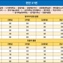쌍용피엔지