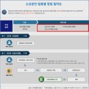 중고상품소매업