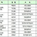서울마포우체국 이미지