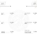 선양각 이미지